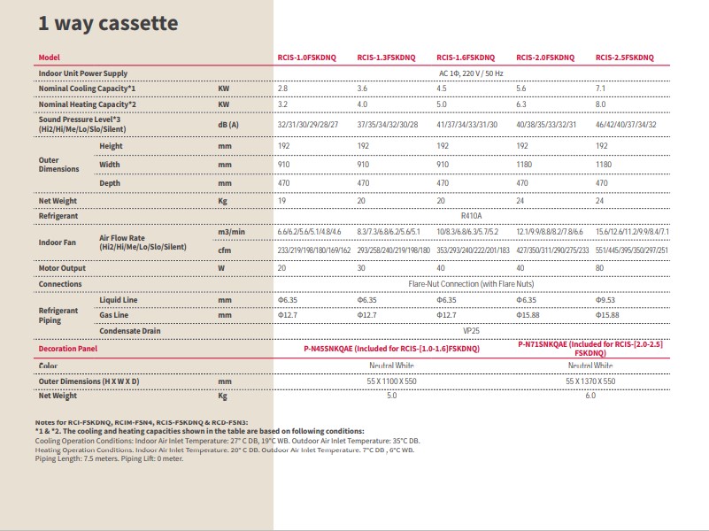 Hitachi VRF 1 Way Cassette Indoor Unit Specifications